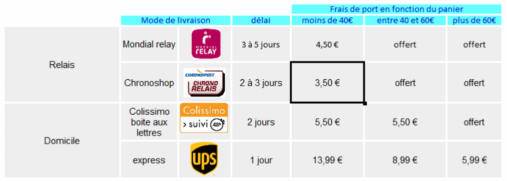 frais de port pour la France métropolitaine phyto-soins.com 
